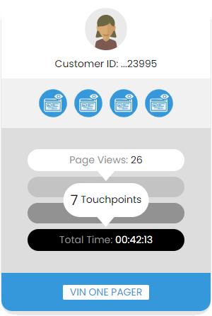Customer touchpoint data pulled from Kudos